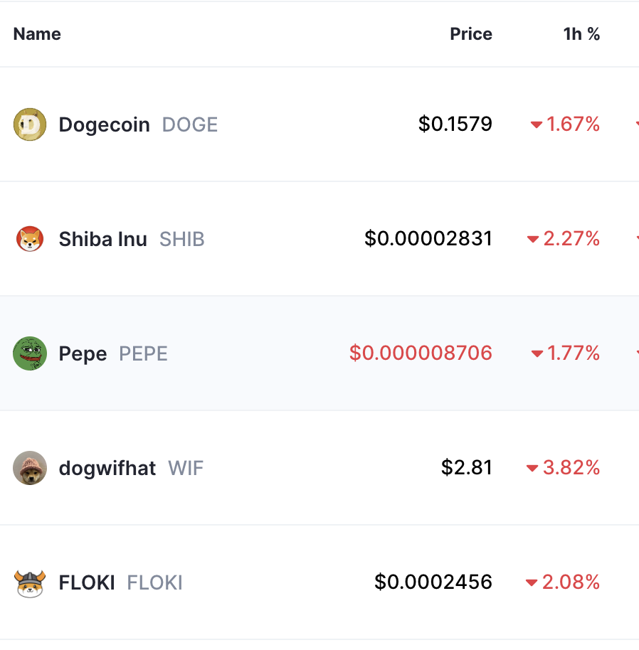 Meme Coin