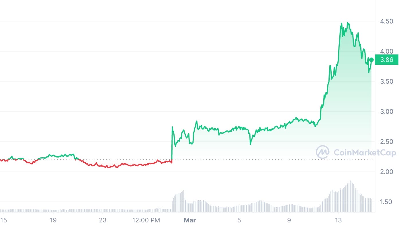 XRP