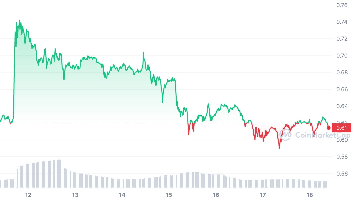 XRP