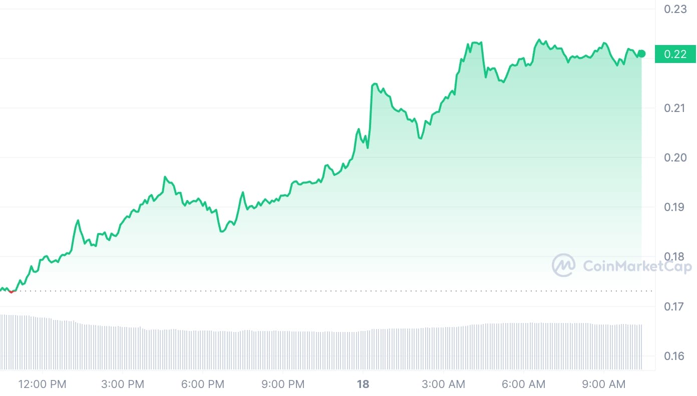XRP