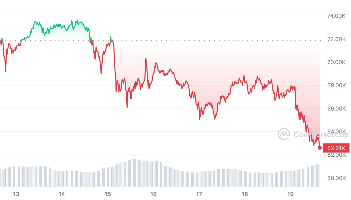 BTC