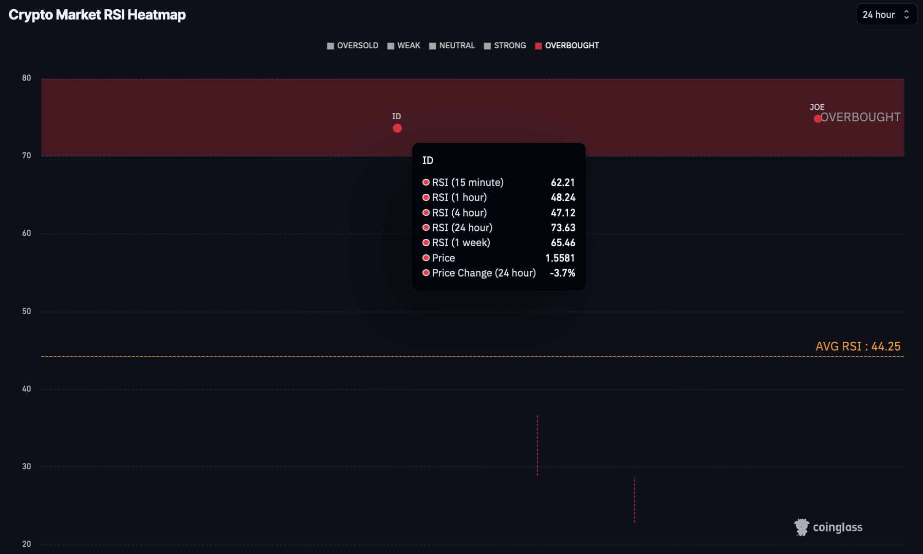 crypto