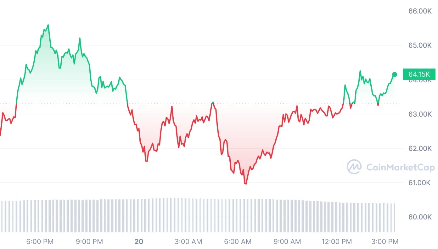 BTC