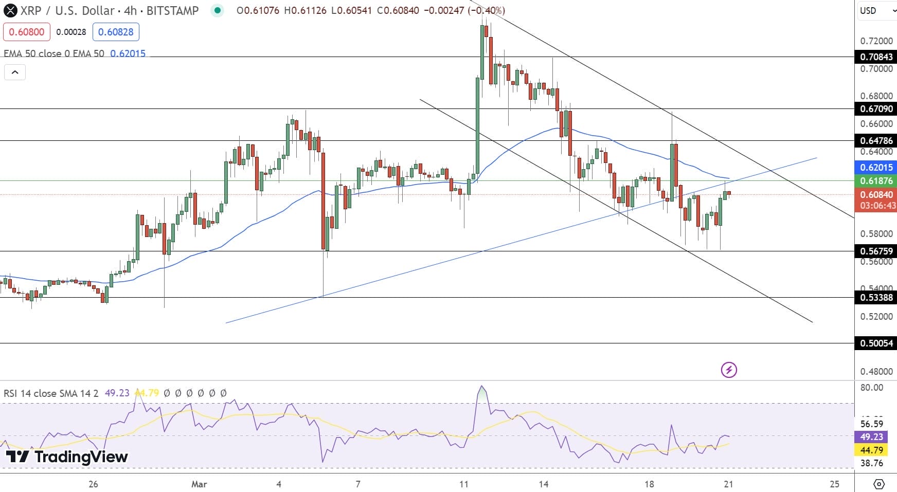 XRP