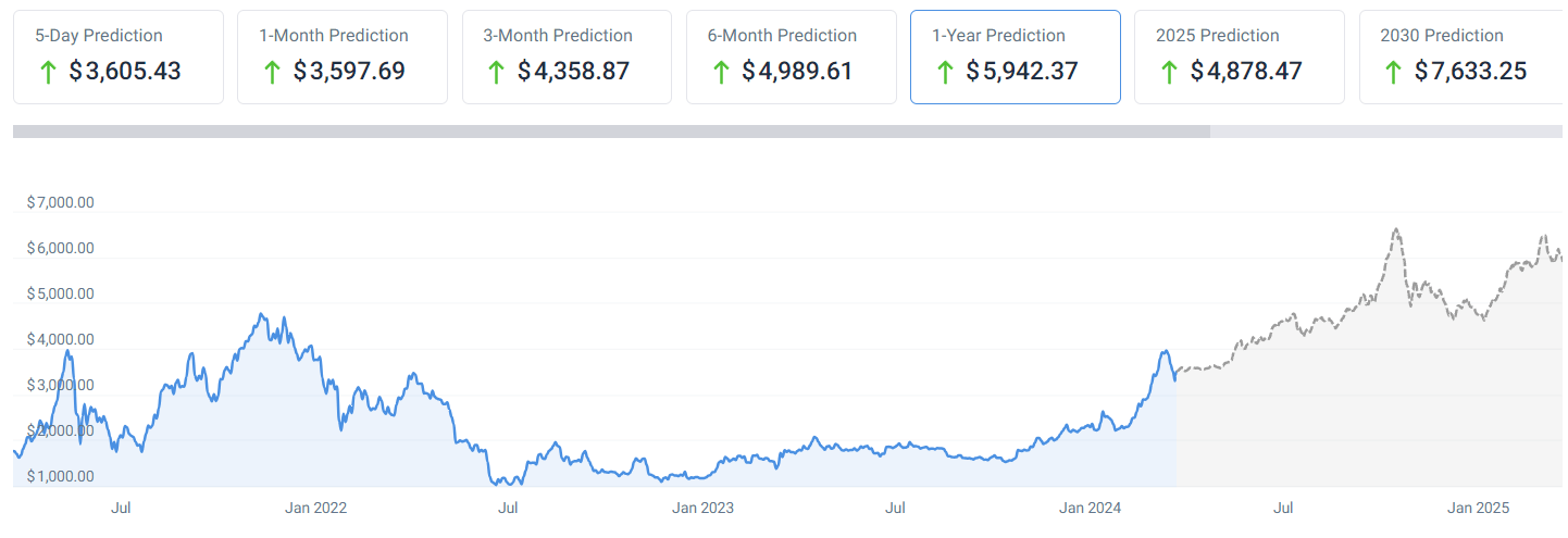 ETH