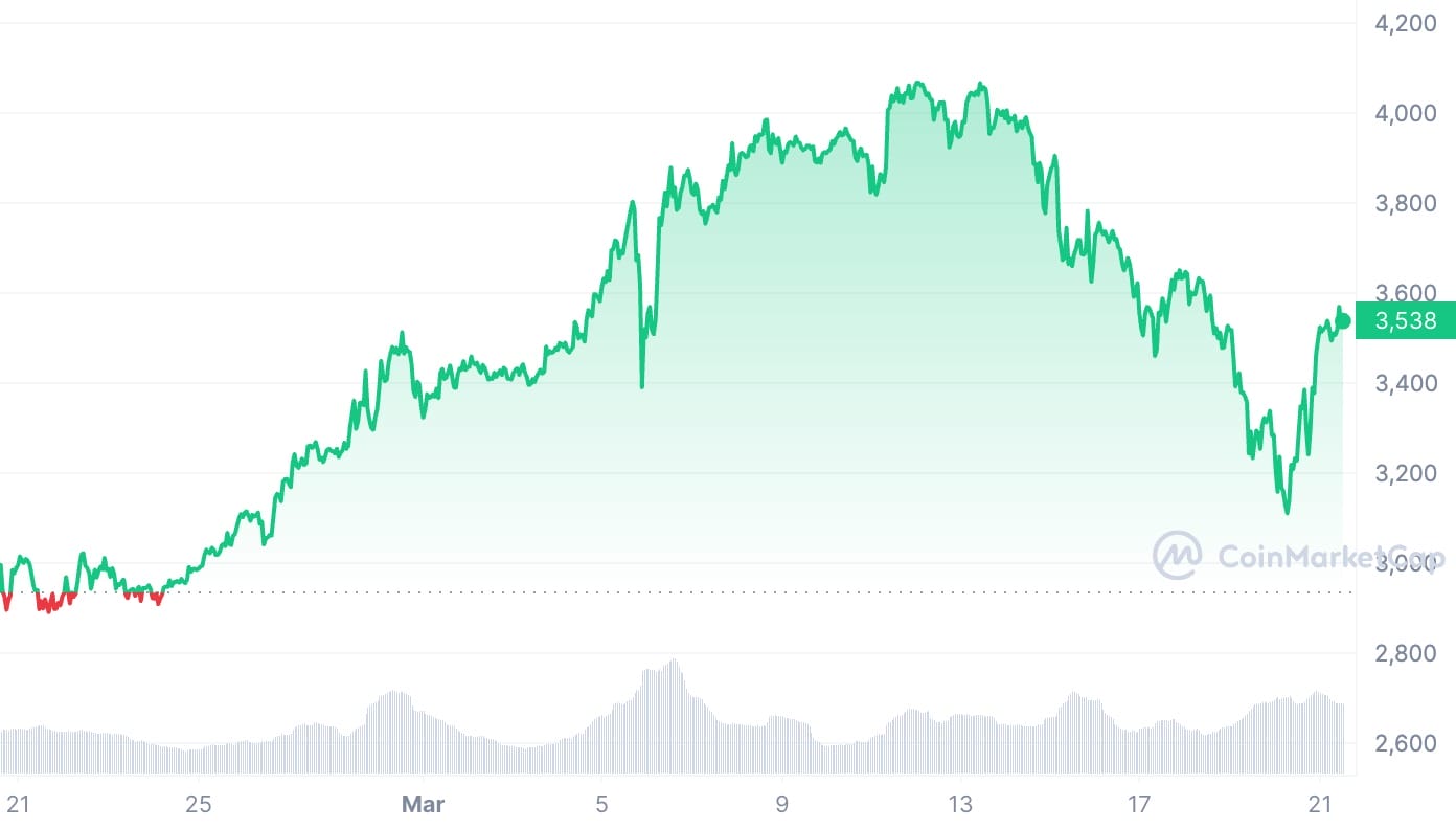 ETH