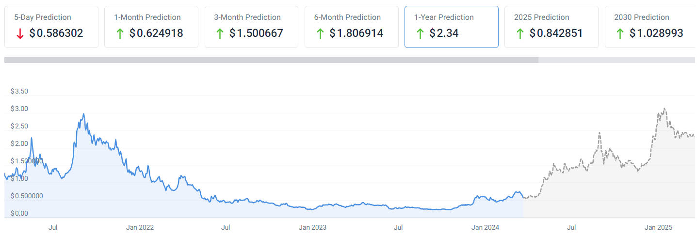 Cardano