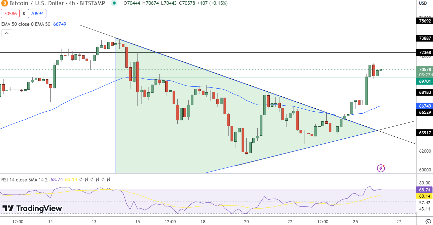 BTC