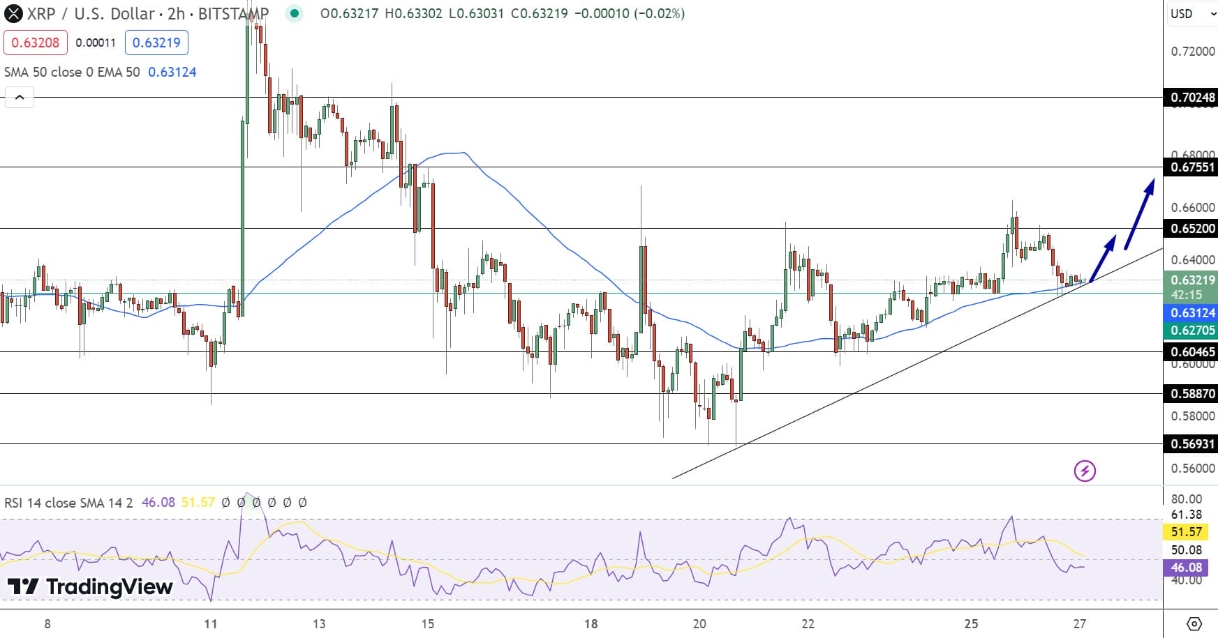 XRP