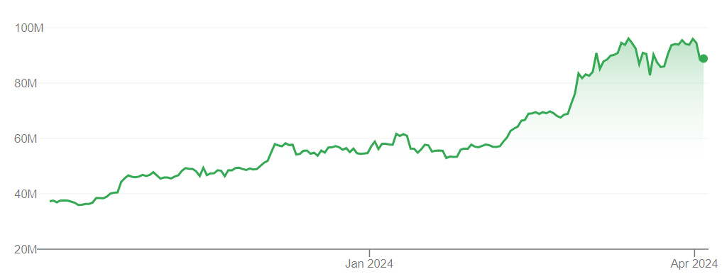 BTC
