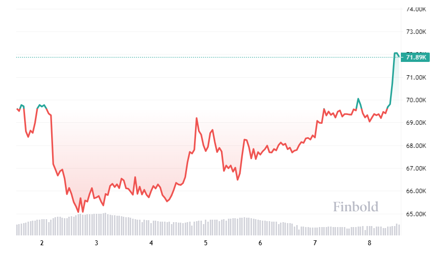 Bitcoin