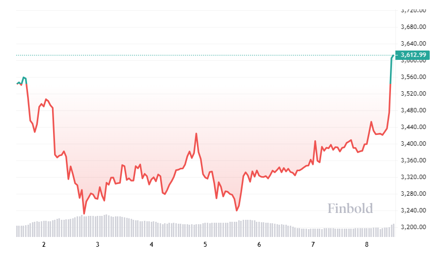 Ethereum