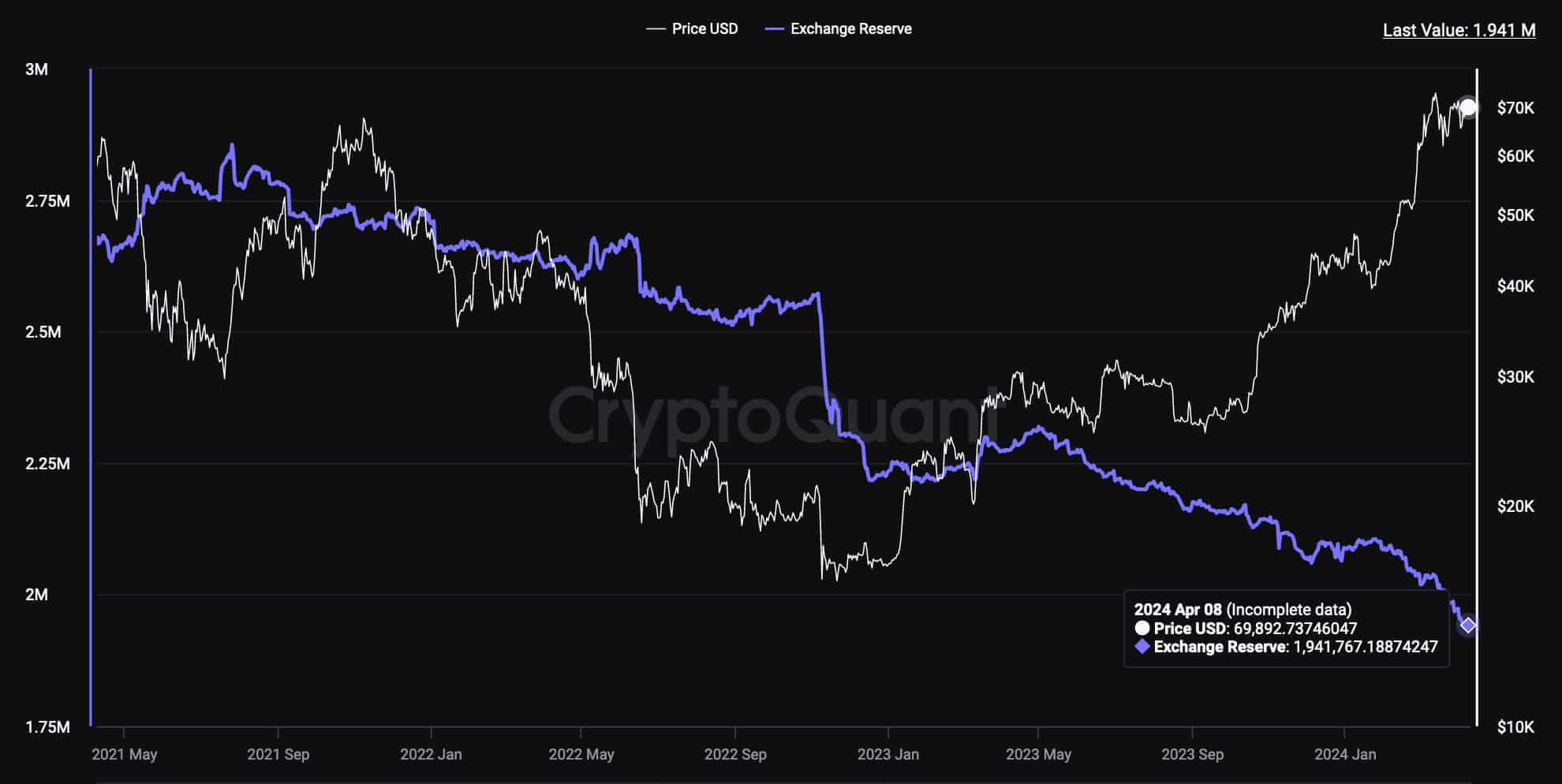 BTC