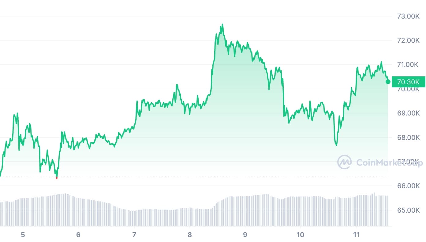 BTC