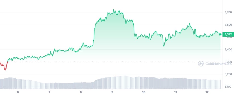 Ethereum