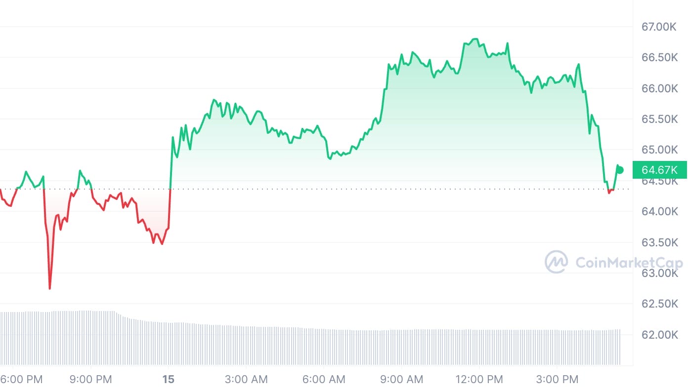BTC
