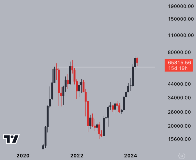 BTC