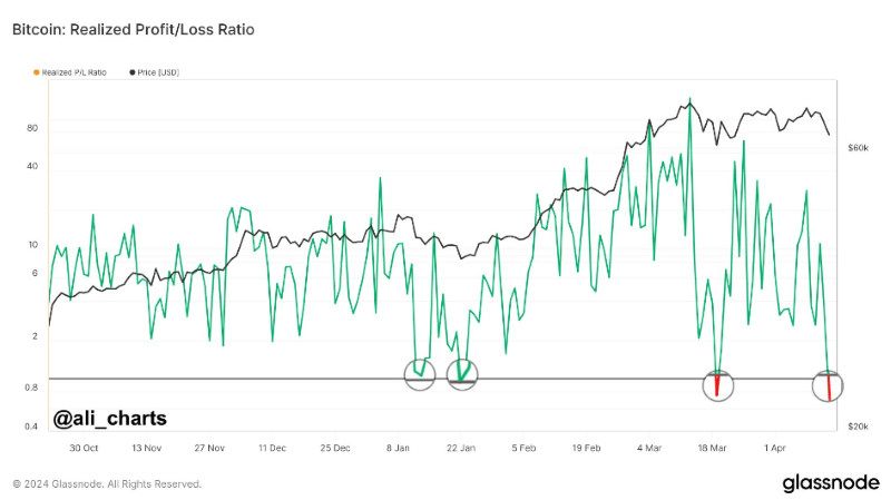 BTC