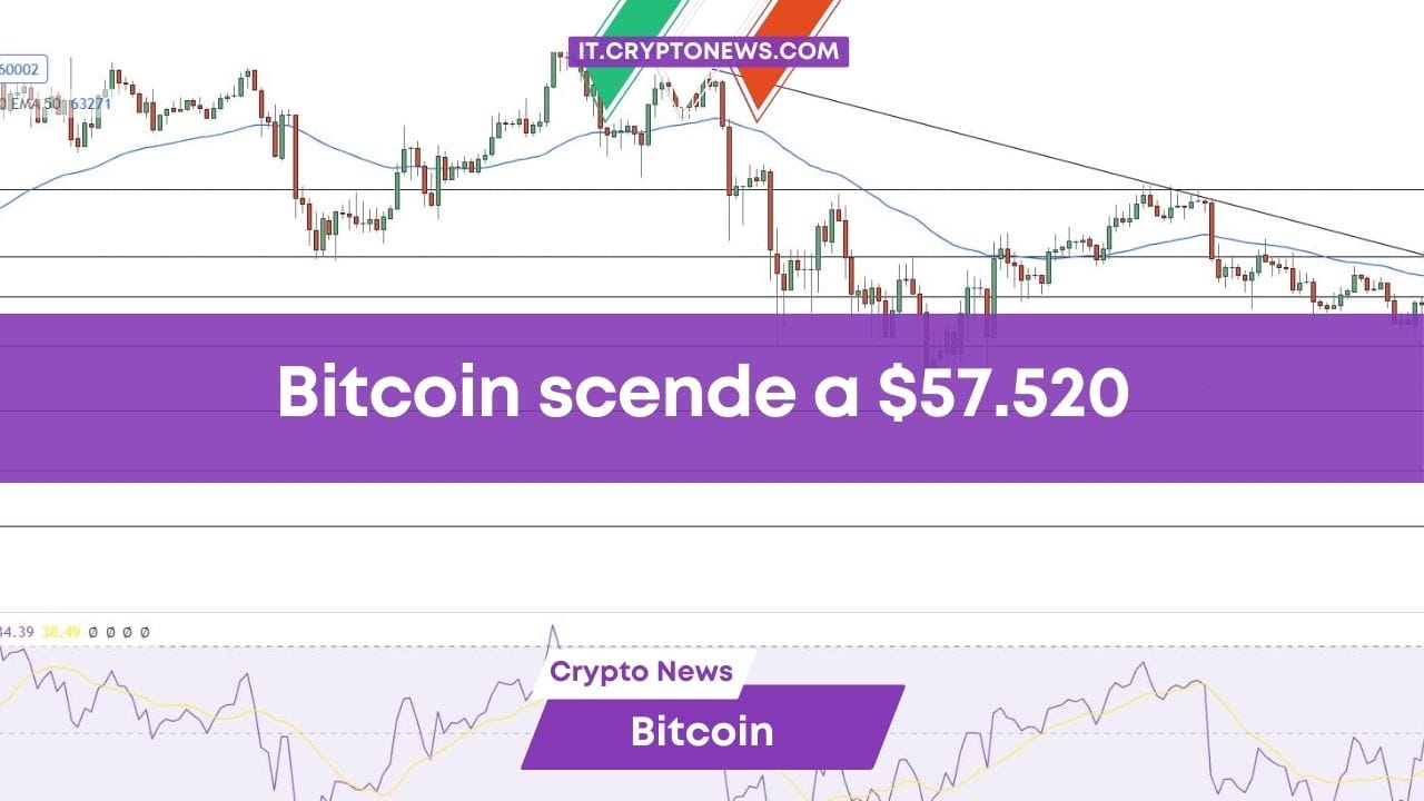 BTC
