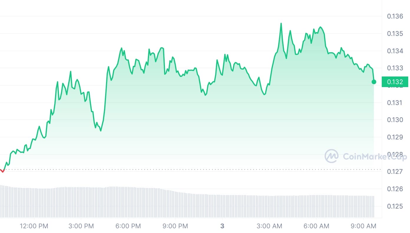 Dogecoin