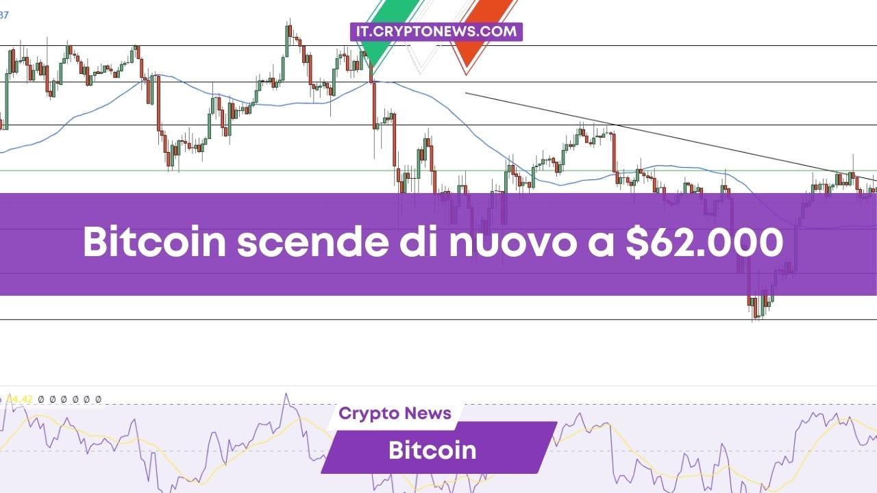 BTC