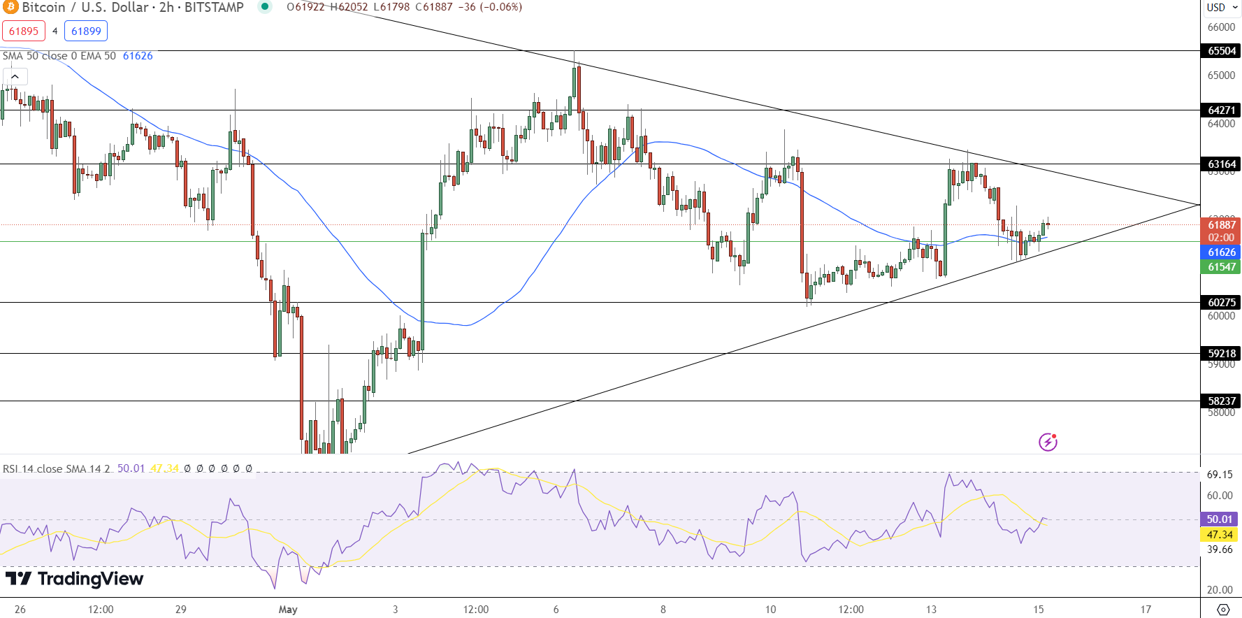 BTC