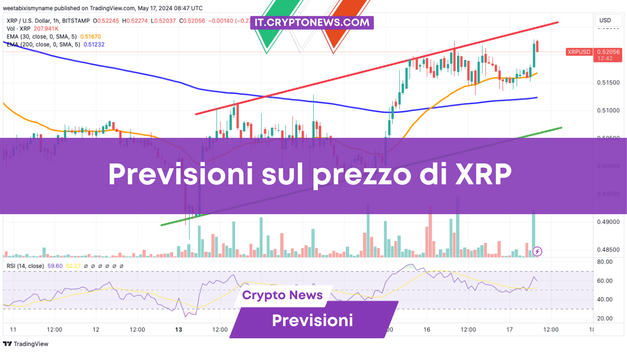 Previsioni sul prezzo di XRP