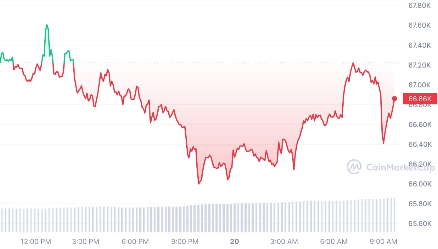 BTC