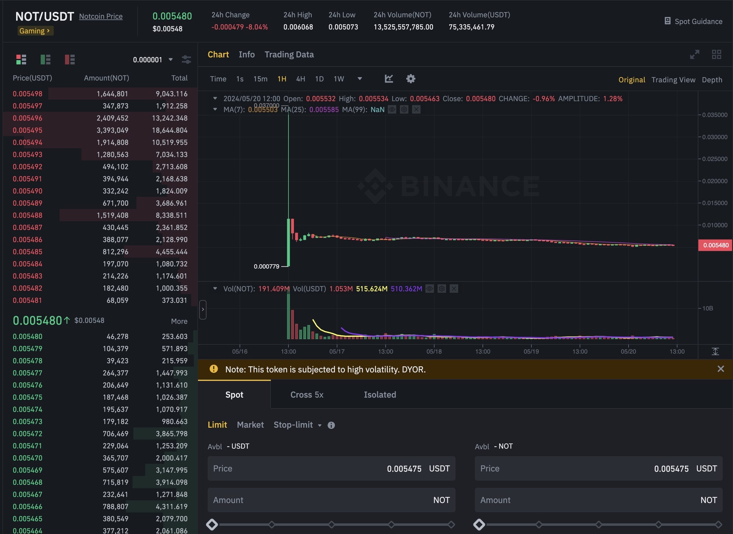 Notcoin