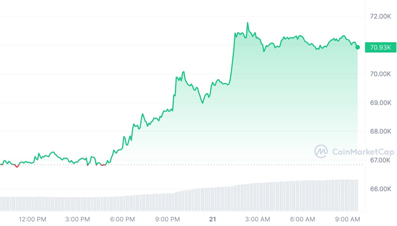BTC