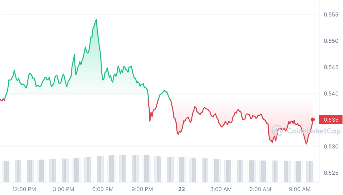 XRP