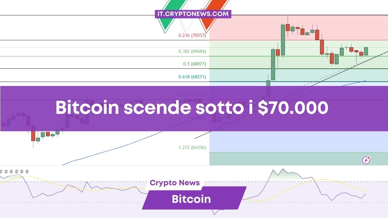 BTC
