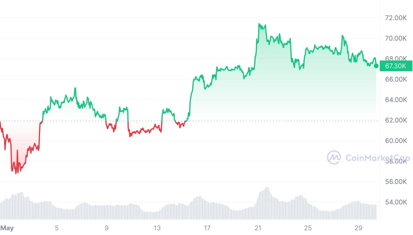 Bitcoin