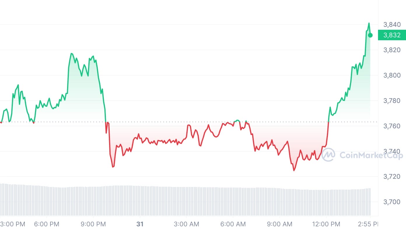 Ethereum