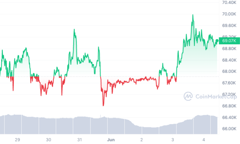Bitcoin