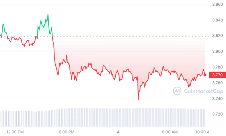 ETH