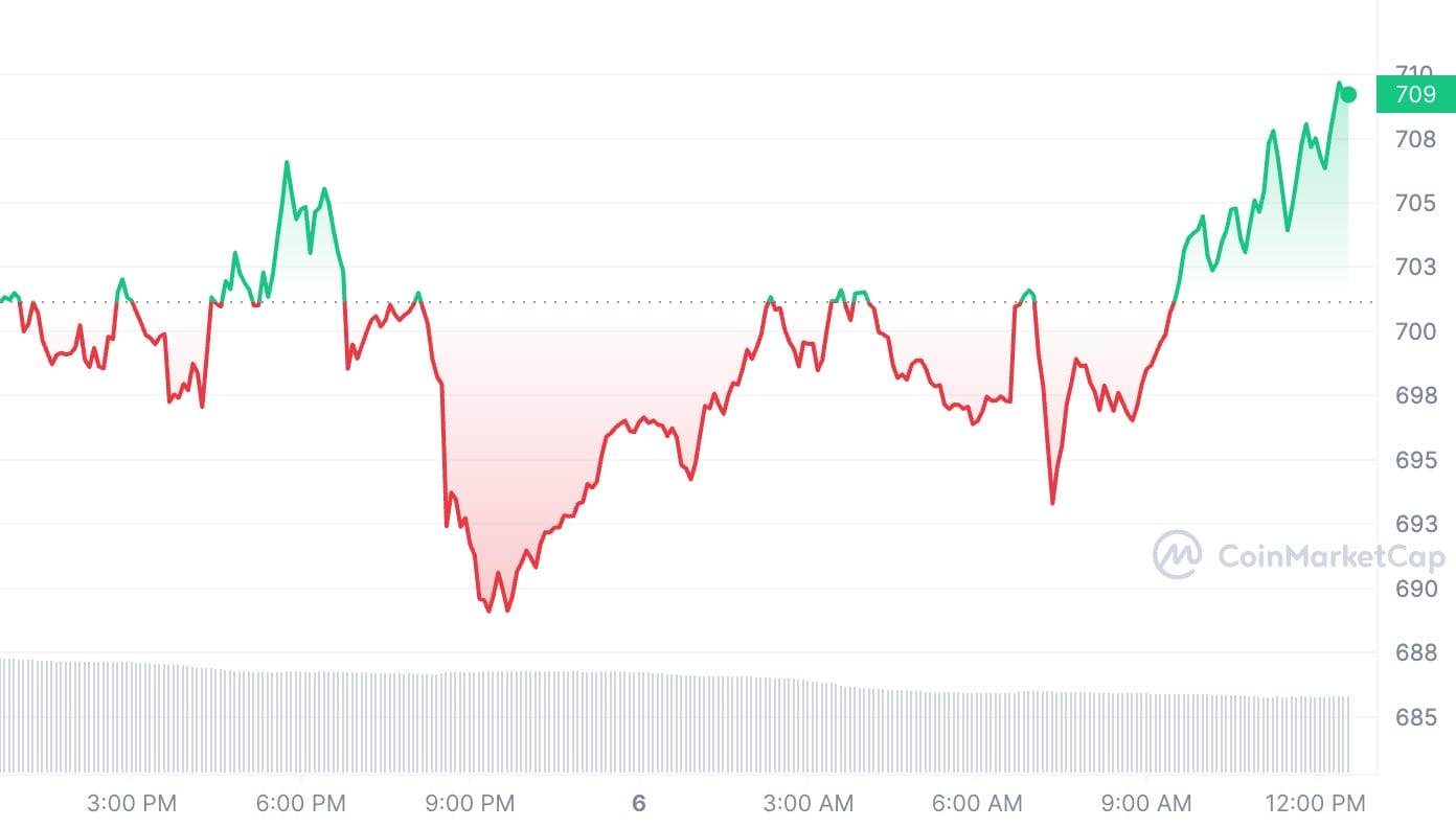 BNB