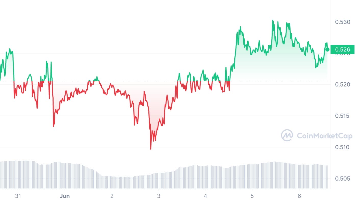 XRP