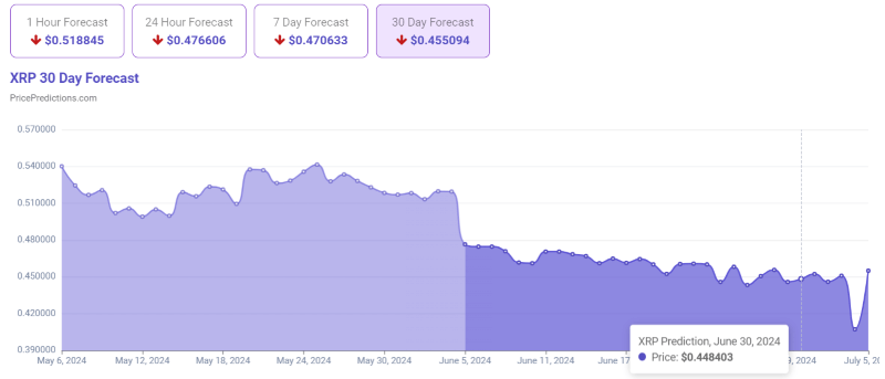 XRP