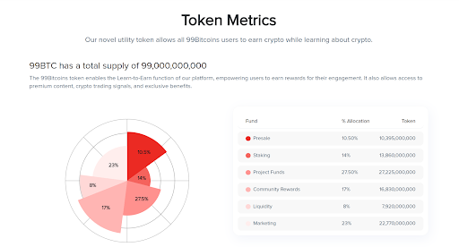 99Bitcoins