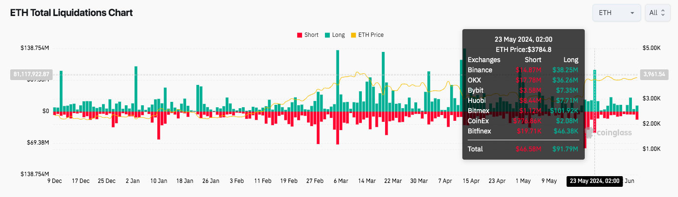 ETH