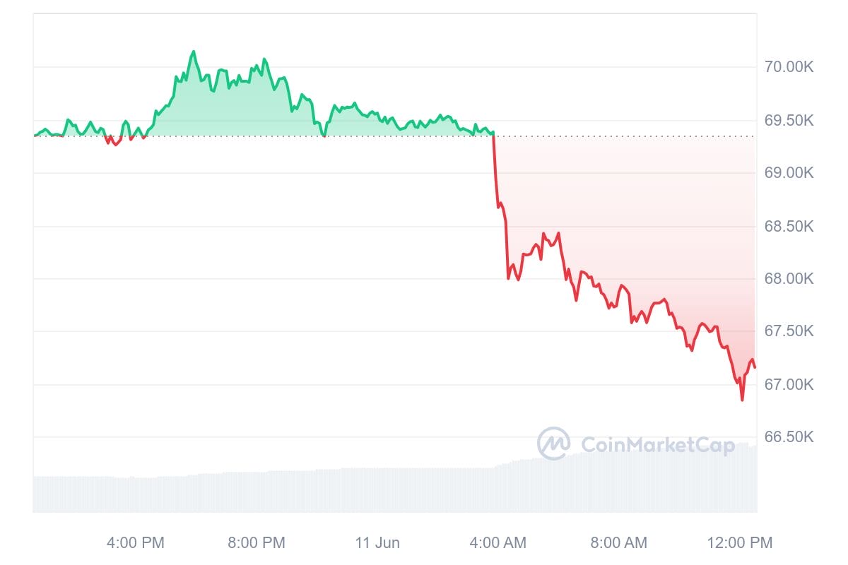 BTC