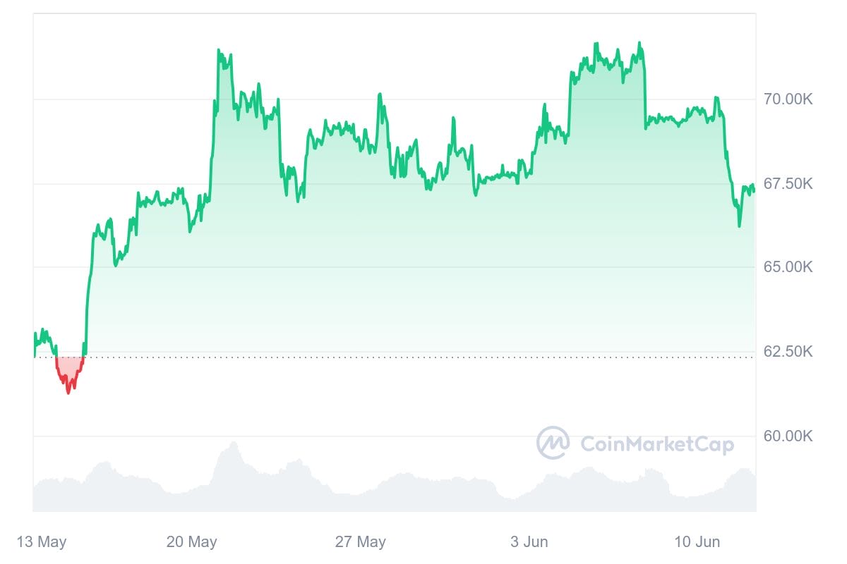 Bitcoin