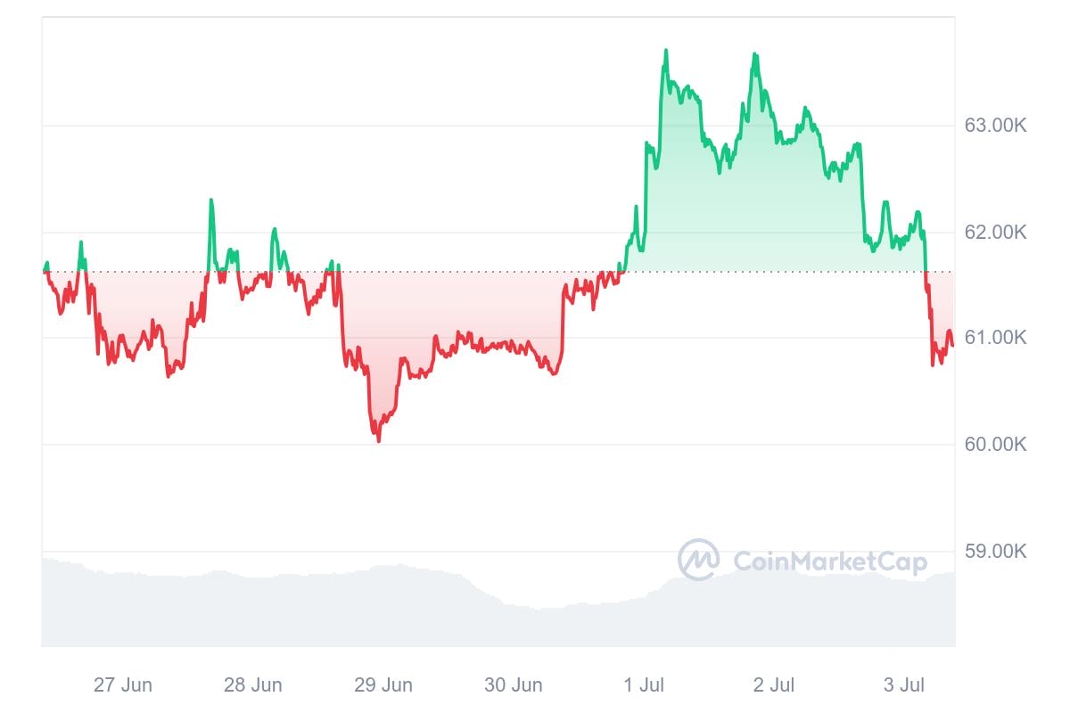 Bitcoin