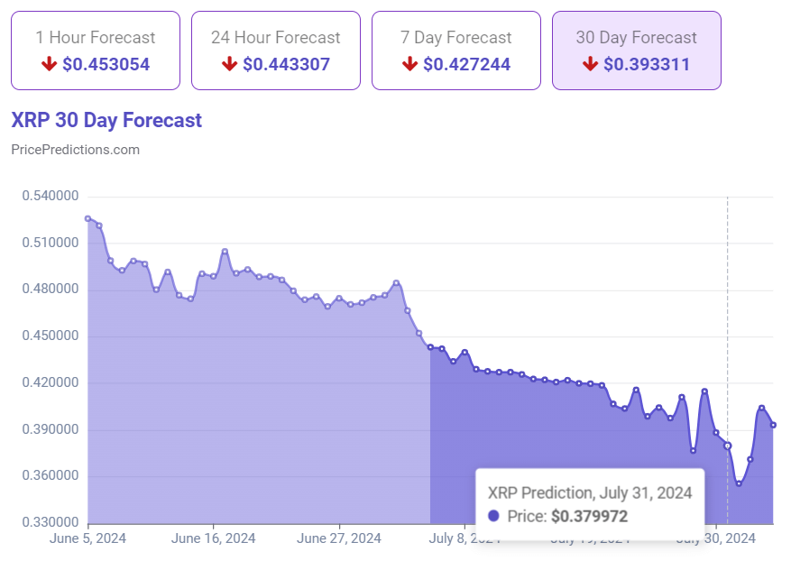 XRP
