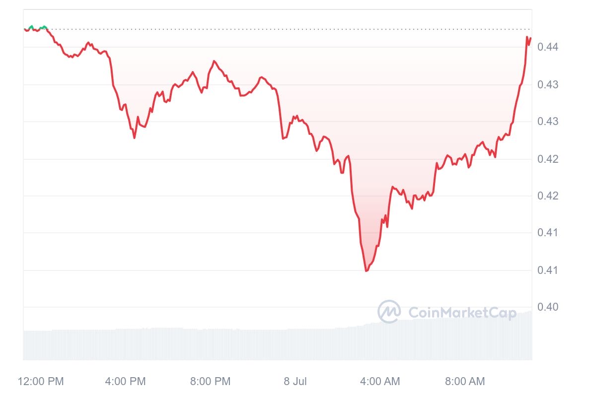 XRP