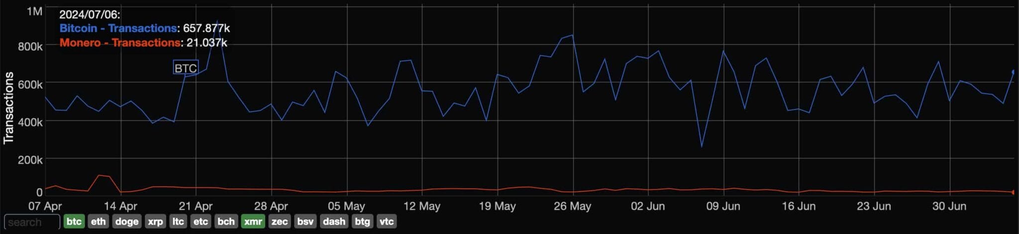 Bitcoin
