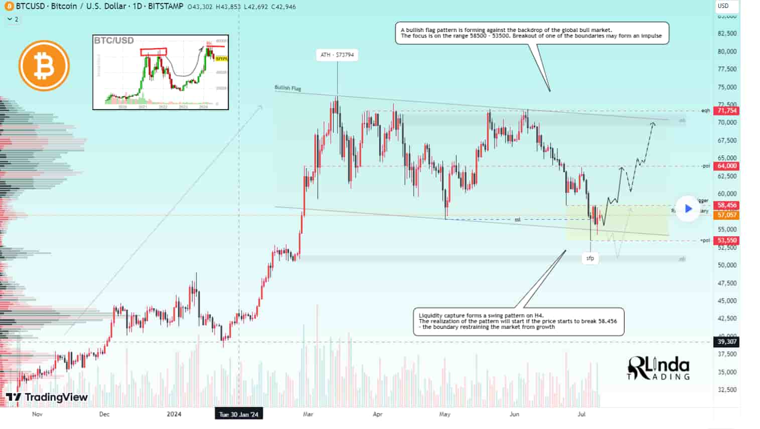 BTC