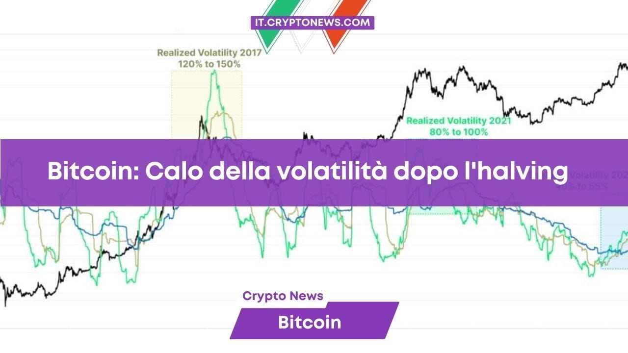 BTC