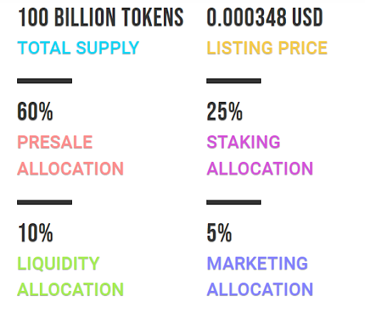 Dogecoin